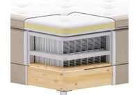 Invändig konstruktion av boxspring-sängen PRINCESS med integrerat fickfjädersystem och träbas. Invändig konstruktion av boxspring-sängen PRINCESS med integrerat fickfjädersystem och träbas.